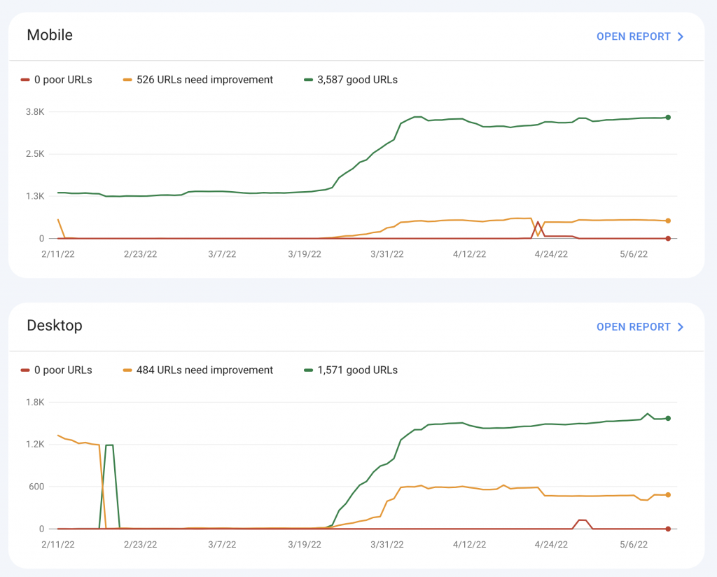 Core Web Vitals Improved After WordPress Twenty Sixteen Child Theme Activation