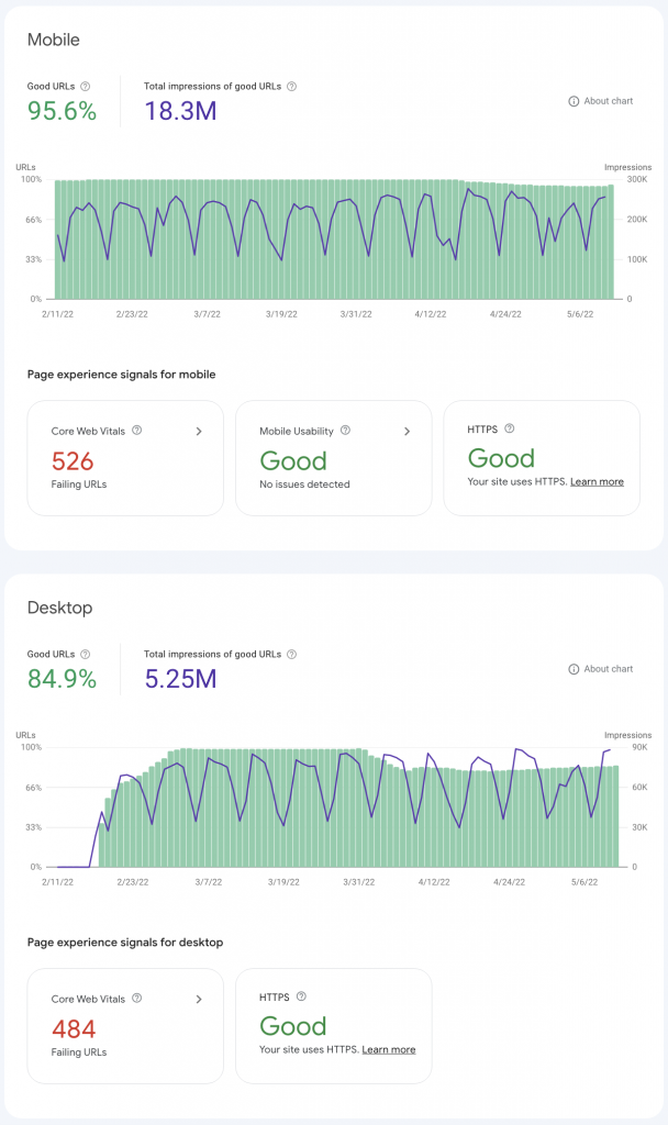 Page Experience Report Improved After WordPress Twenty Sixteen Child Theme Activation